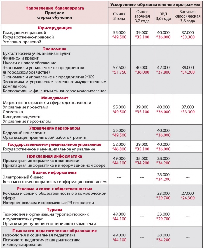 Магистратура Маи Стоимость Обучения